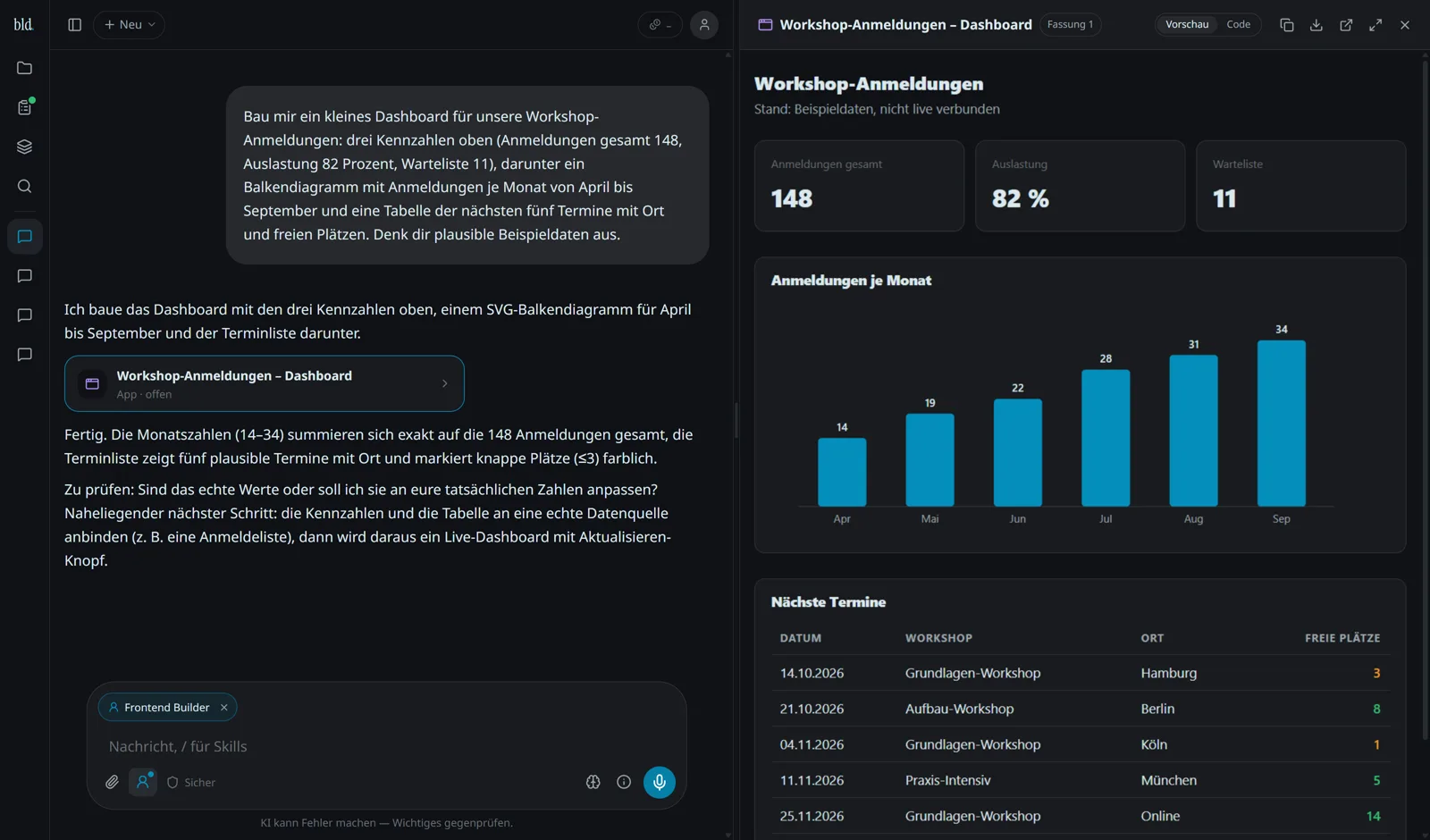 build.jetzt: Chat mit dem Experten Frontend Builder, rechts ein Dashboard mit Kennzahlen und Diagramm